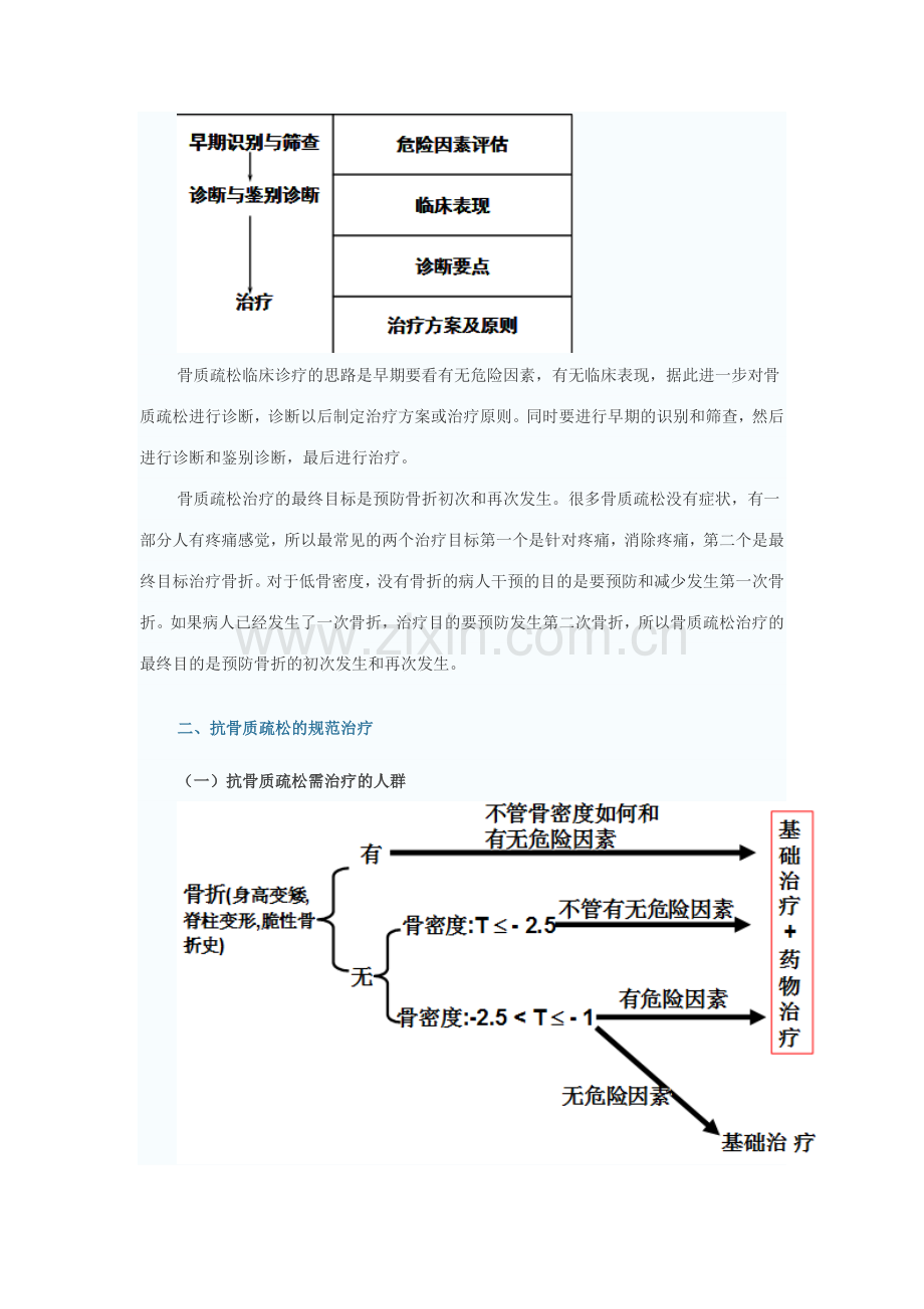 骨质疏松症的药物治疗.doc_第2页