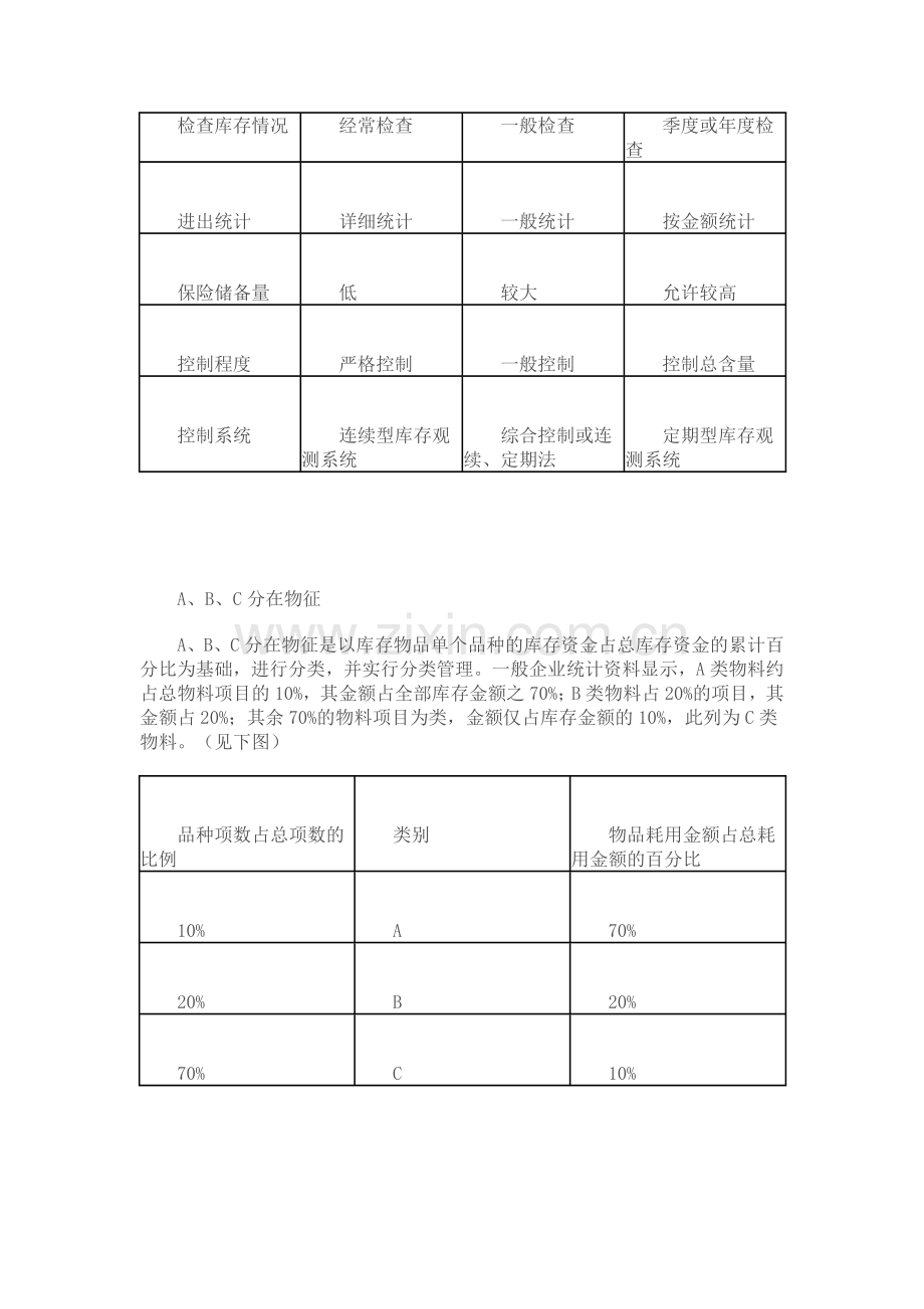 ABC物料管理法.doc_第2页