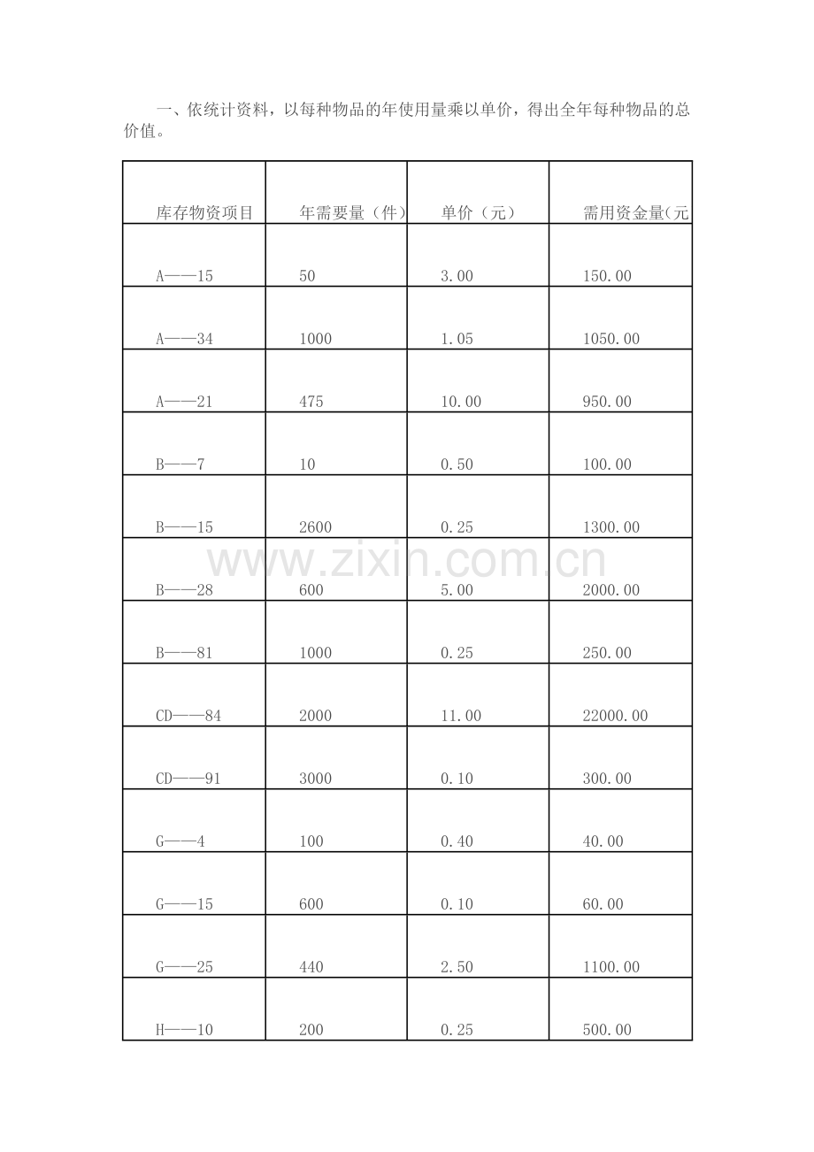 ABC物料管理法.doc_第3页