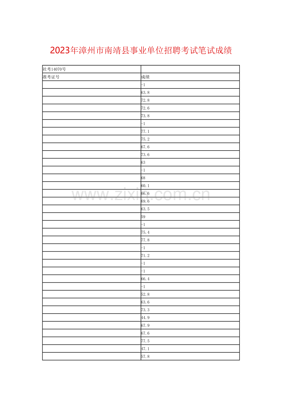 2023年漳州市南靖县事业单位招聘考试笔试成绩.doc_第1页