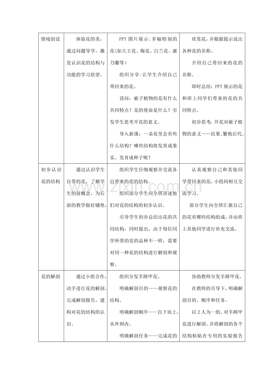 七年级生物上册 第三单元 第二章 第三节 开花和结果教学设计 （新版）新人教版-（新版）新人教版初中七年级上册生物教案.doc_第3页