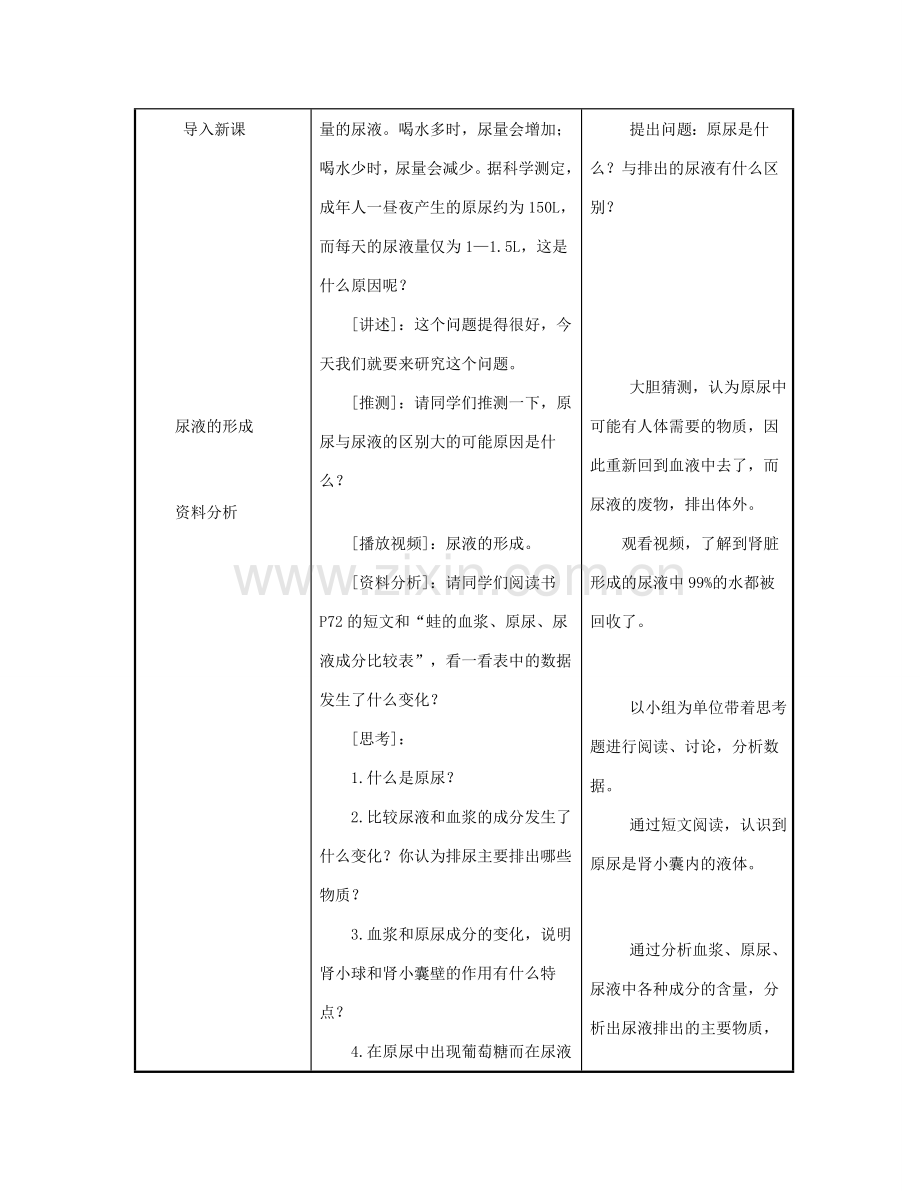 七年级生物下册 4.11.2 人体废物的排出教案 苏教版-苏教版初中七年级下册生物教案.doc_第2页