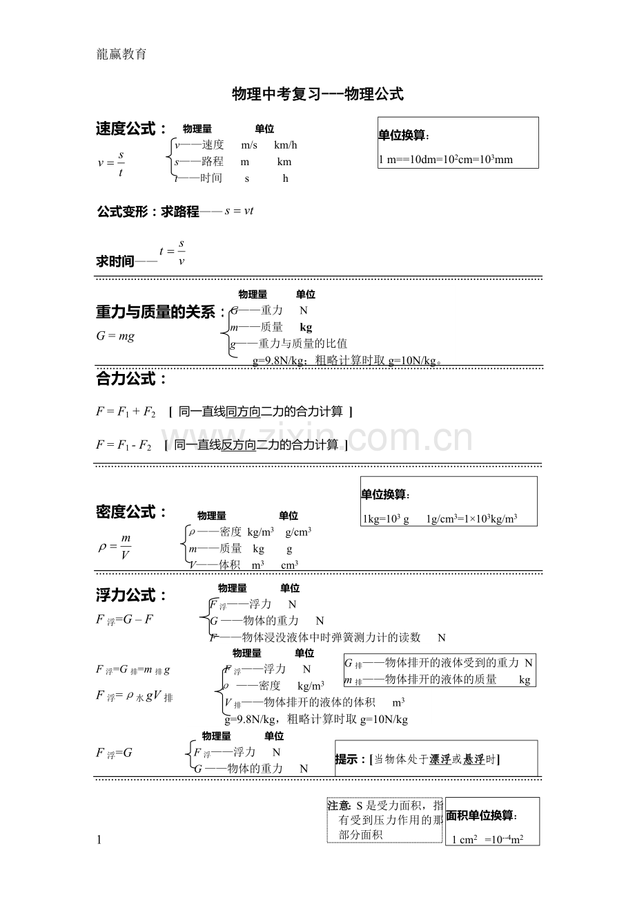 初中物理中考复习-物理公式.doc_第1页