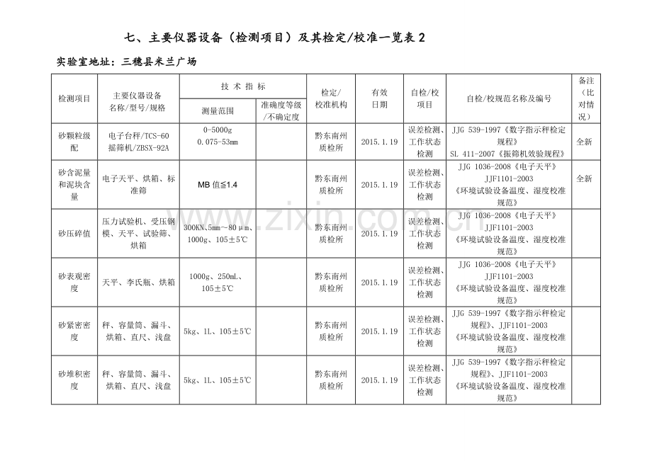 仪器设备(检测项目)及其检定校准.doc_第2页