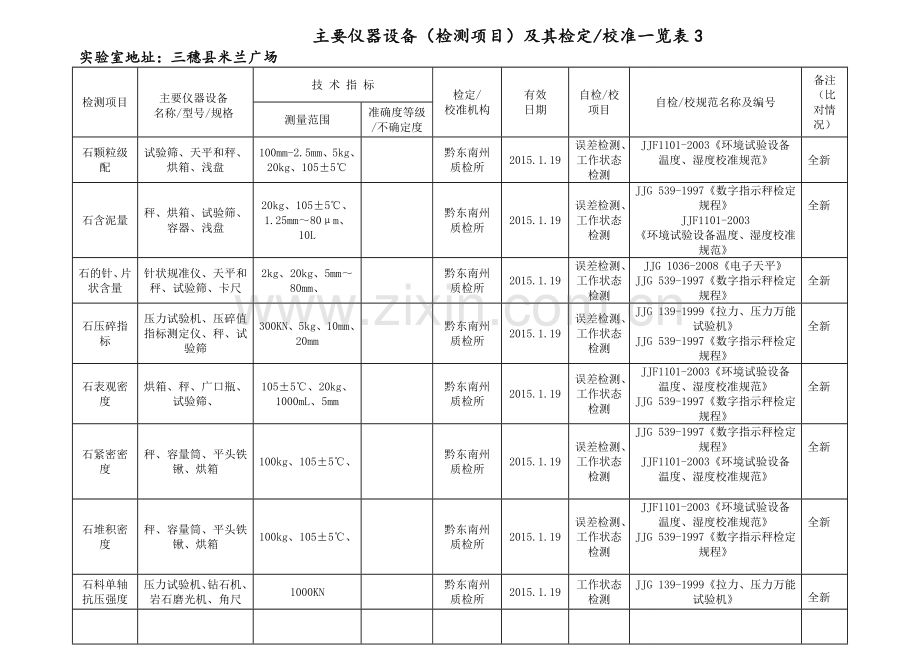 仪器设备(检测项目)及其检定校准.doc_第3页