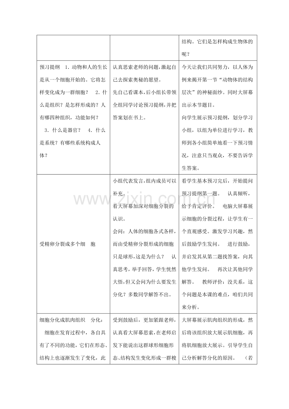 七年级生物上册 2.2.2《动物体的结构层次》教案1 （新版）新人教版-（新版）新人教版初中七年级上册生物教案.doc_第2页