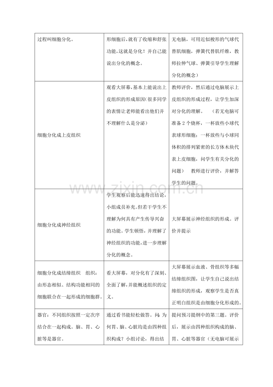 七年级生物上册 2.2.2《动物体的结构层次》教案1 （新版）新人教版-（新版）新人教版初中七年级上册生物教案.doc_第3页