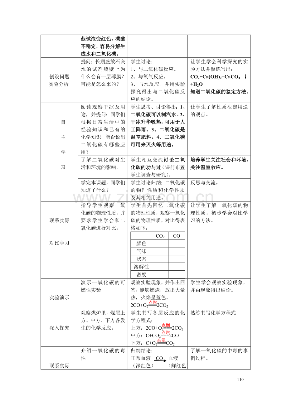 课题3--二氧化碳和一氧化碳.doc_第2页