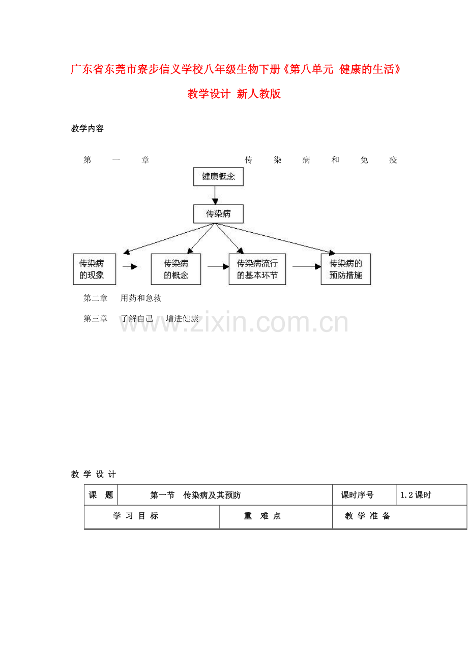 广东省东莞市寮步信义学校八年级生物下册《第八单元 健康的生活》教学设计 新人教版.doc_第1页