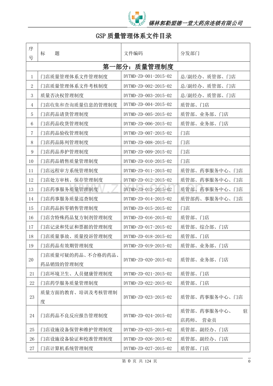 锡林郭勒盟德一堂大药房连锁有限公司gsp质量管理体系文件--质量管理制度.doc_第1页