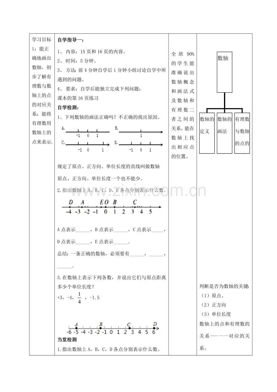 -七年级数学上册 2.2.1 数轴教案 （新版）华东师大版-（新版）华东师大版初中七年级上册数学教案.doc_第2页