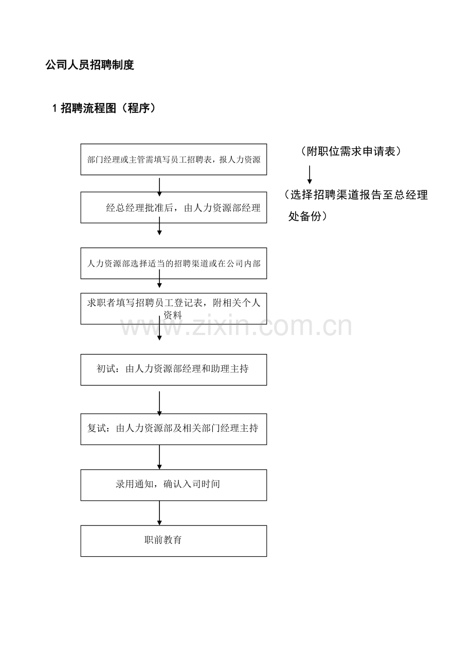 装饰公司人员招聘手册.docx_第1页