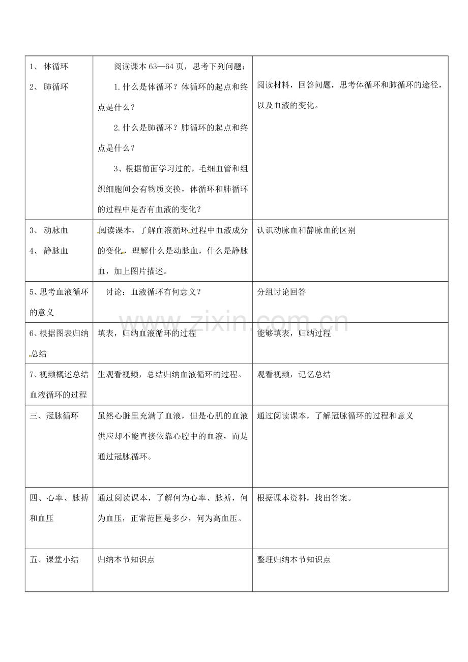 七年级生物下册 第四单元 第四章 第三节 输送血液的泵—心脏（第2课时）教案 （新版）新人教版-（新版）新人教版初中七年级下册生物教案.doc_第2页