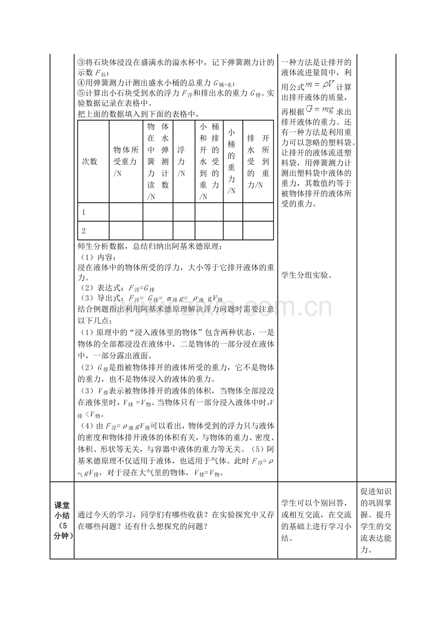 阿基米德原理-教学设计.docx_第3页