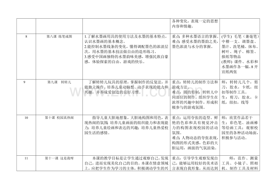 苏少版第二册教学计划、进度表.doc_第3页