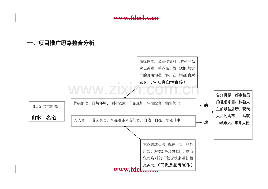 【地产策划】北京花雨亭项目整合推广策划案.doc_第3页