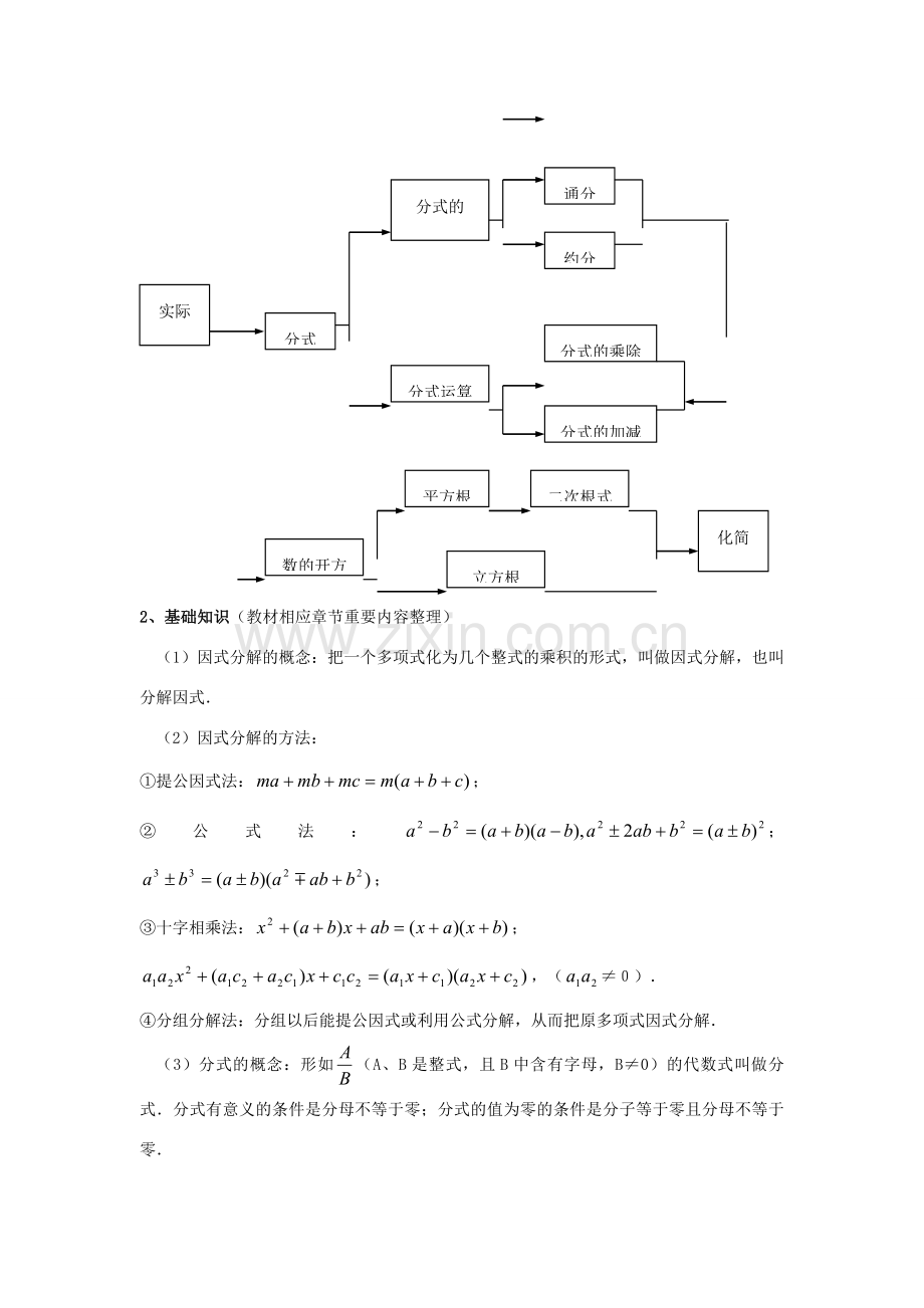 中考数学第一轮总复习 二、因式分解、分式、数的开方教案 人教新课标版.doc_第2页