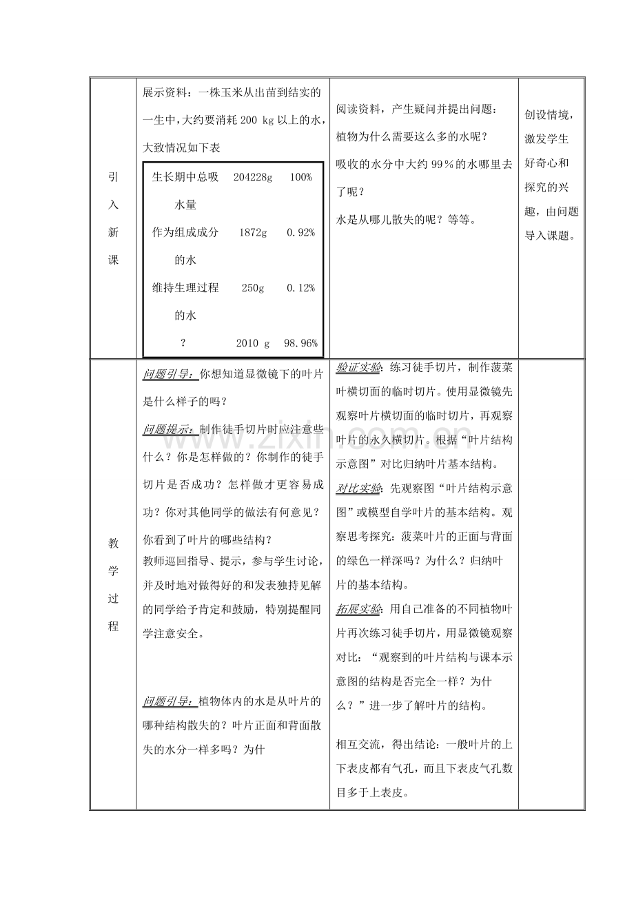 七年级生物上册 第三单元 生物圈中的绿色植物 第三章 绿色植物与生物圈的水循环教案 （新版）新人教版-（新版）新人教版初中七年级上册生物教案.doc_第2页