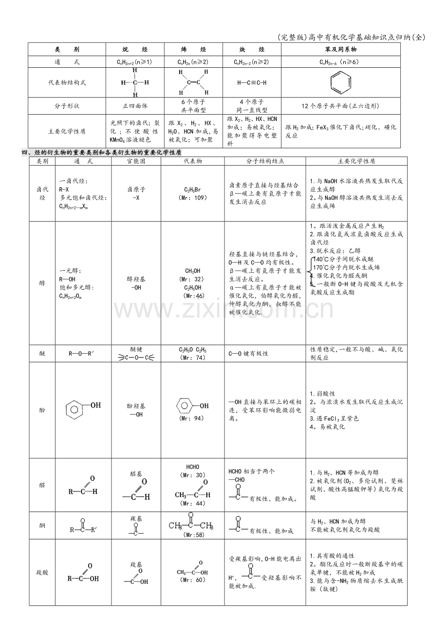 高中有机化学基础知识点归纳(全).doc_第2页