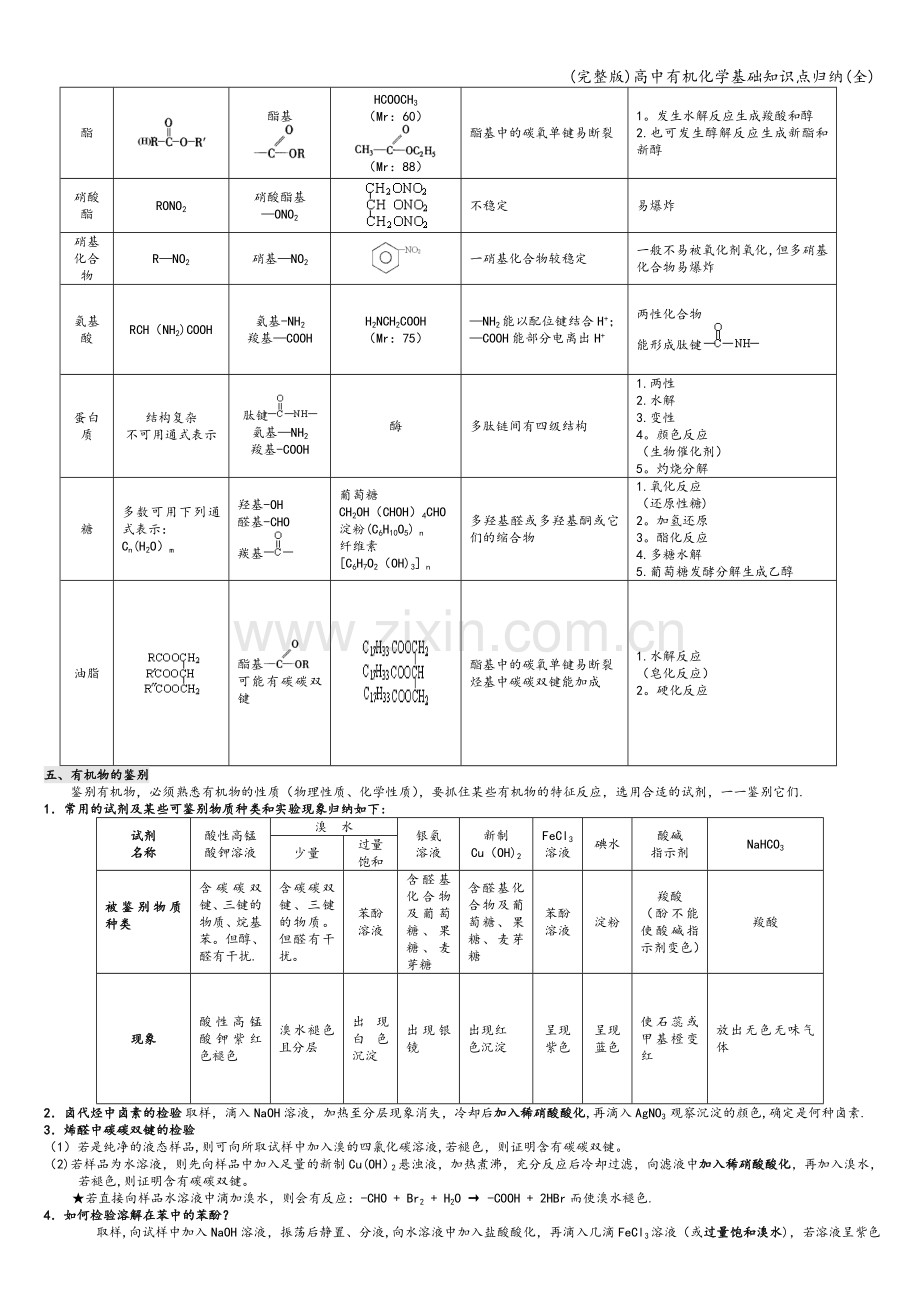 高中有机化学基础知识点归纳(全).doc_第3页