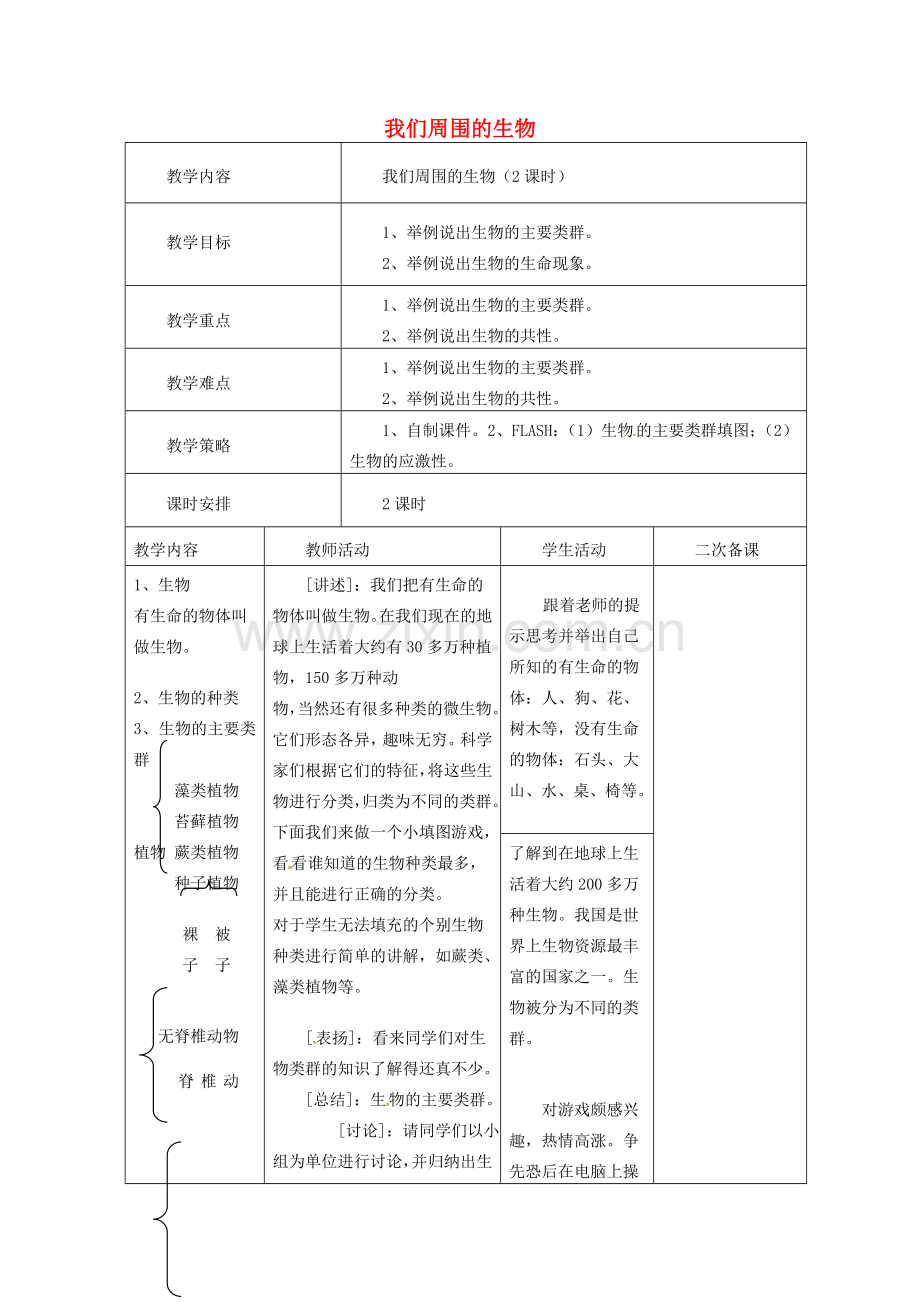 七年级生物上册 1.1.1 我们周围的生物教案 （新版）苏教版-（新版）苏教版初中七年级上册生物教案.doc_第1页