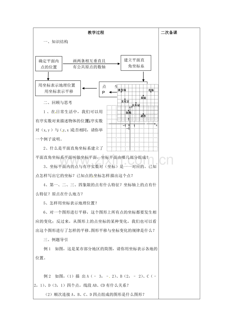 七年级数学下册 7 平面直角坐标系章节梳理教案 （新版）新人教版-（新版）新人教版初中七年级下册数学教案.doc_第2页