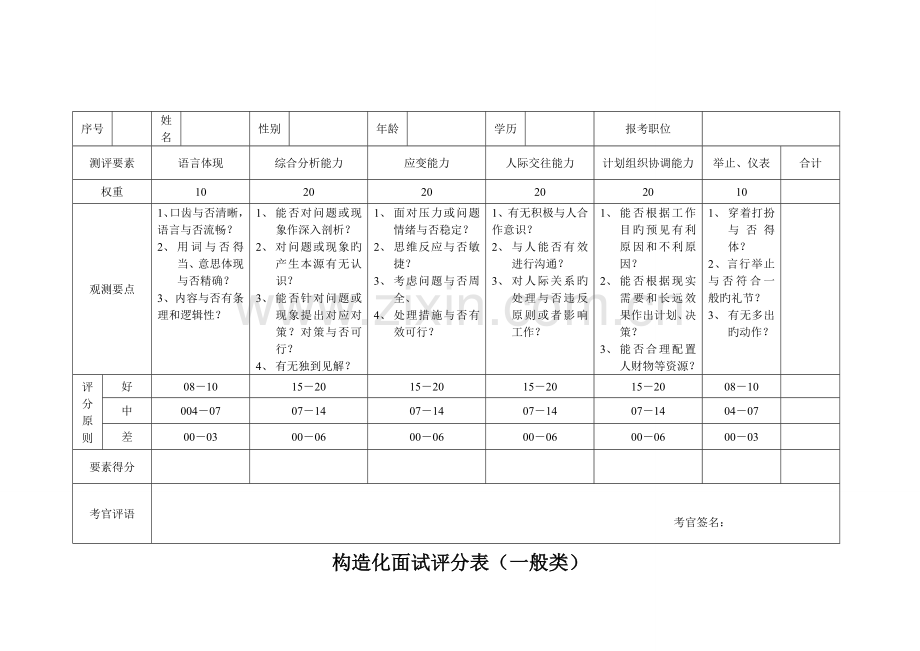 2023年结构化面试测评表.doc_第2页