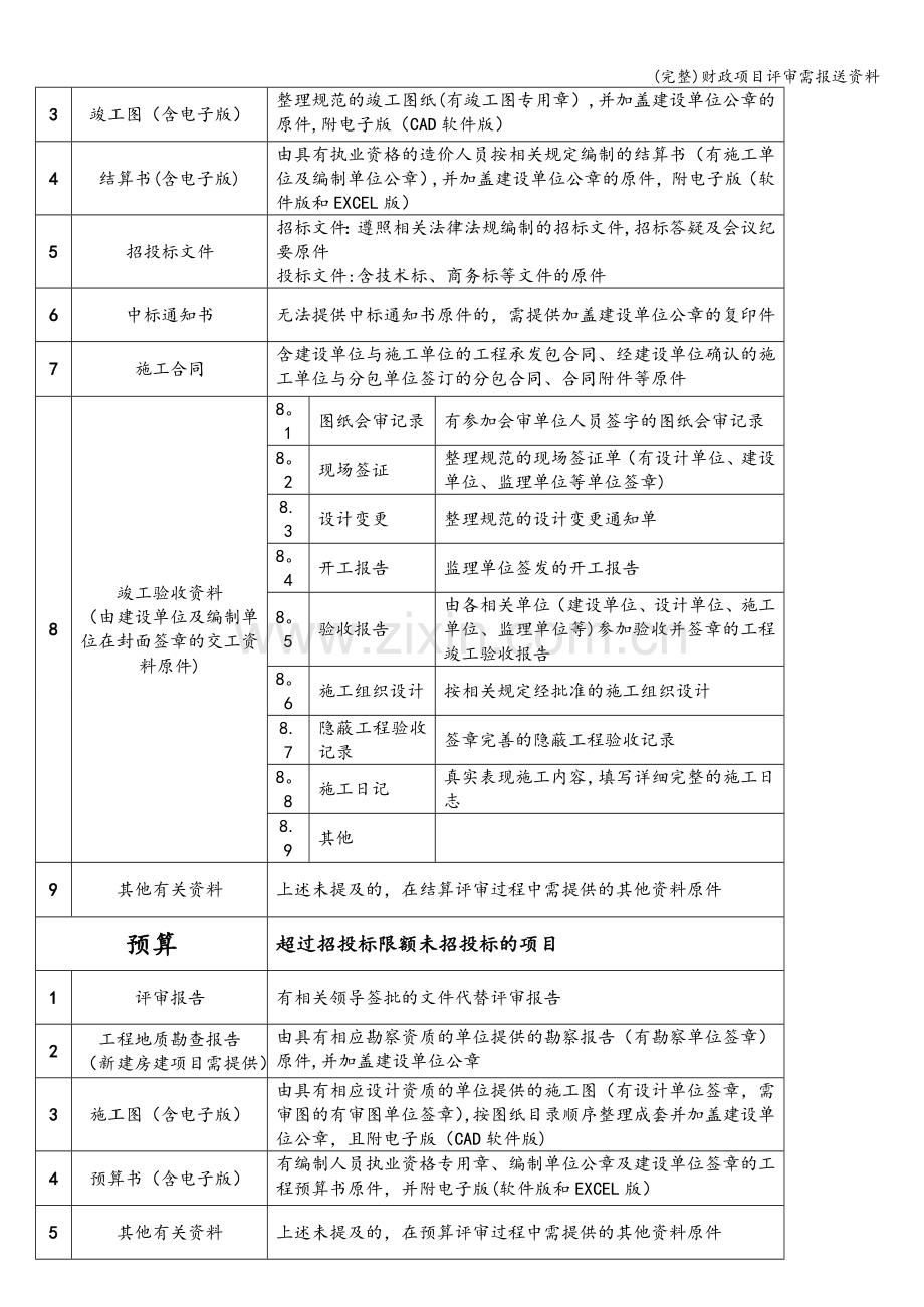 财政项目评审需报送资料.doc_第2页