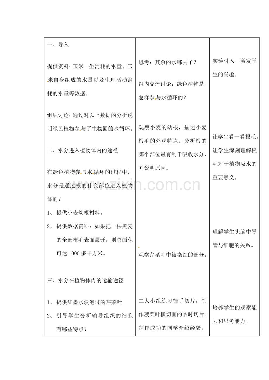 吉林省四平市第十七中学七年级生物上册 绿色植物参与生物圈中的水循环教案2 新人教版.doc_第2页