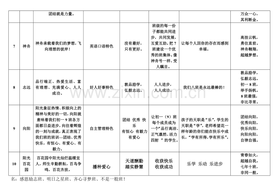 班名_班训_班级口号[1].doc_第2页