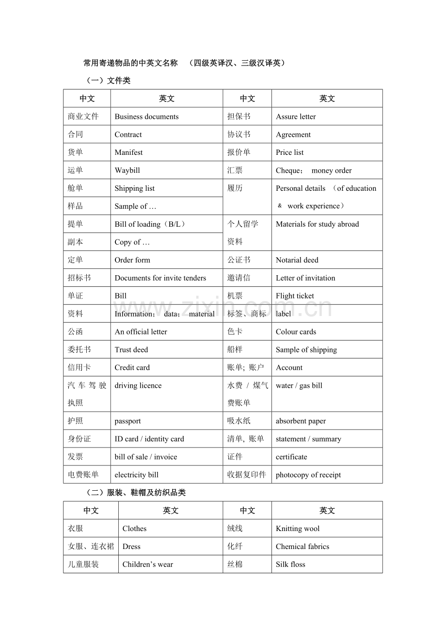 常用寄递物品的中英文名称.doc_第1页