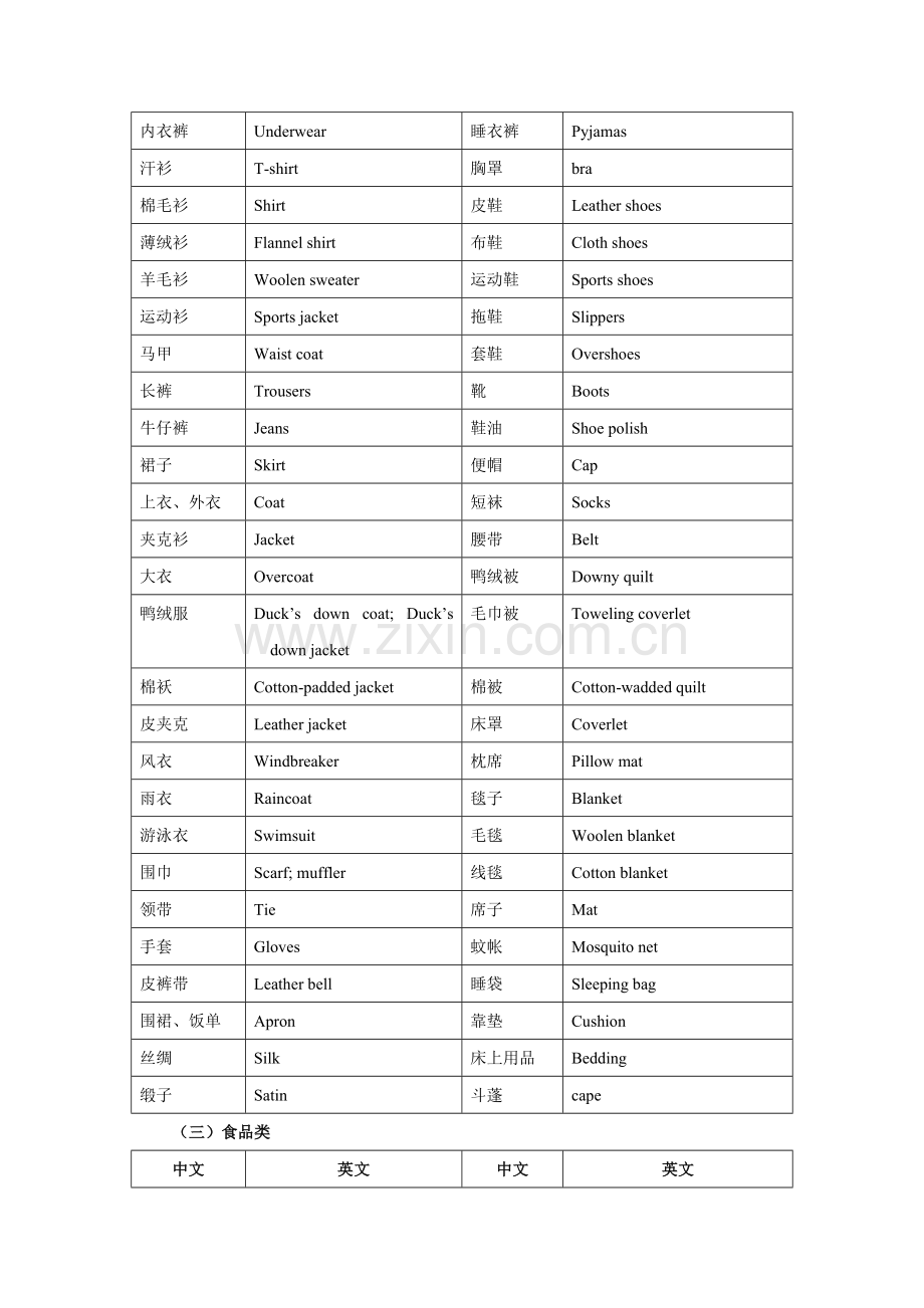 常用寄递物品的中英文名称.doc_第2页