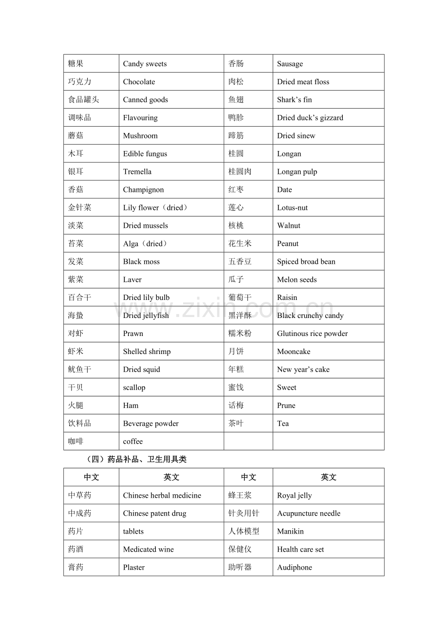 常用寄递物品的中英文名称.doc_第3页