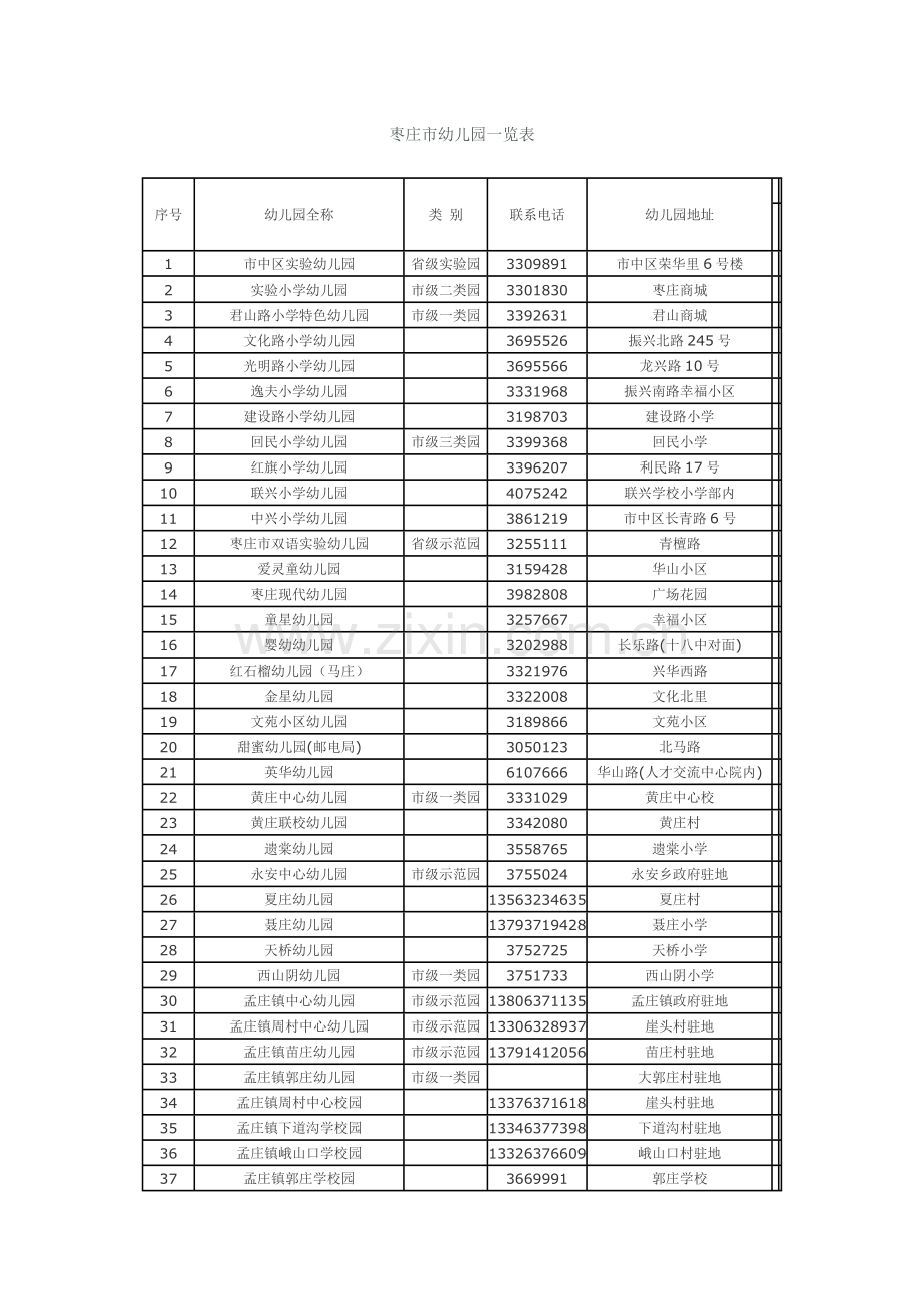 枣庄市幼儿园一览表.doc_第1页