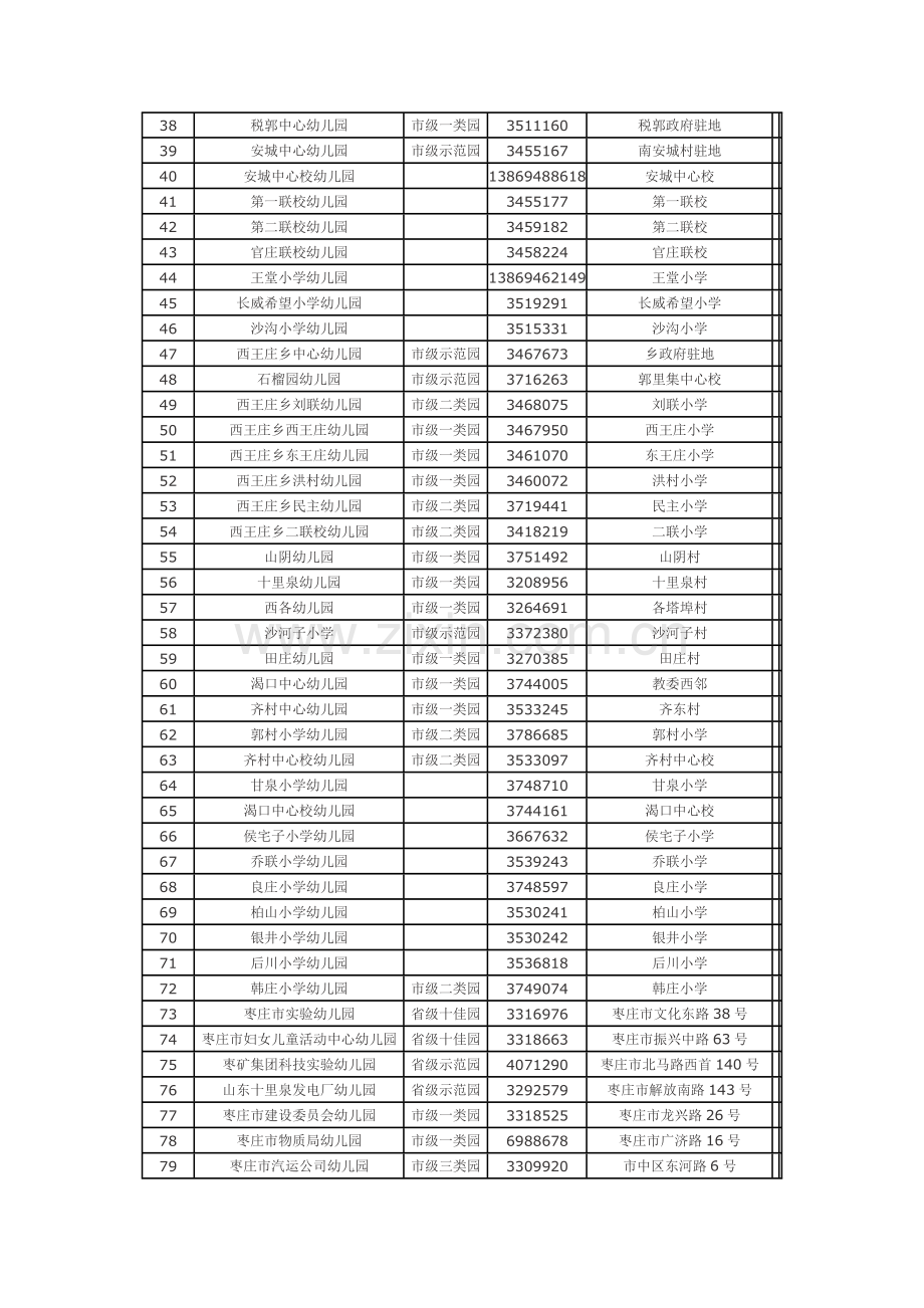枣庄市幼儿园一览表.doc_第2页