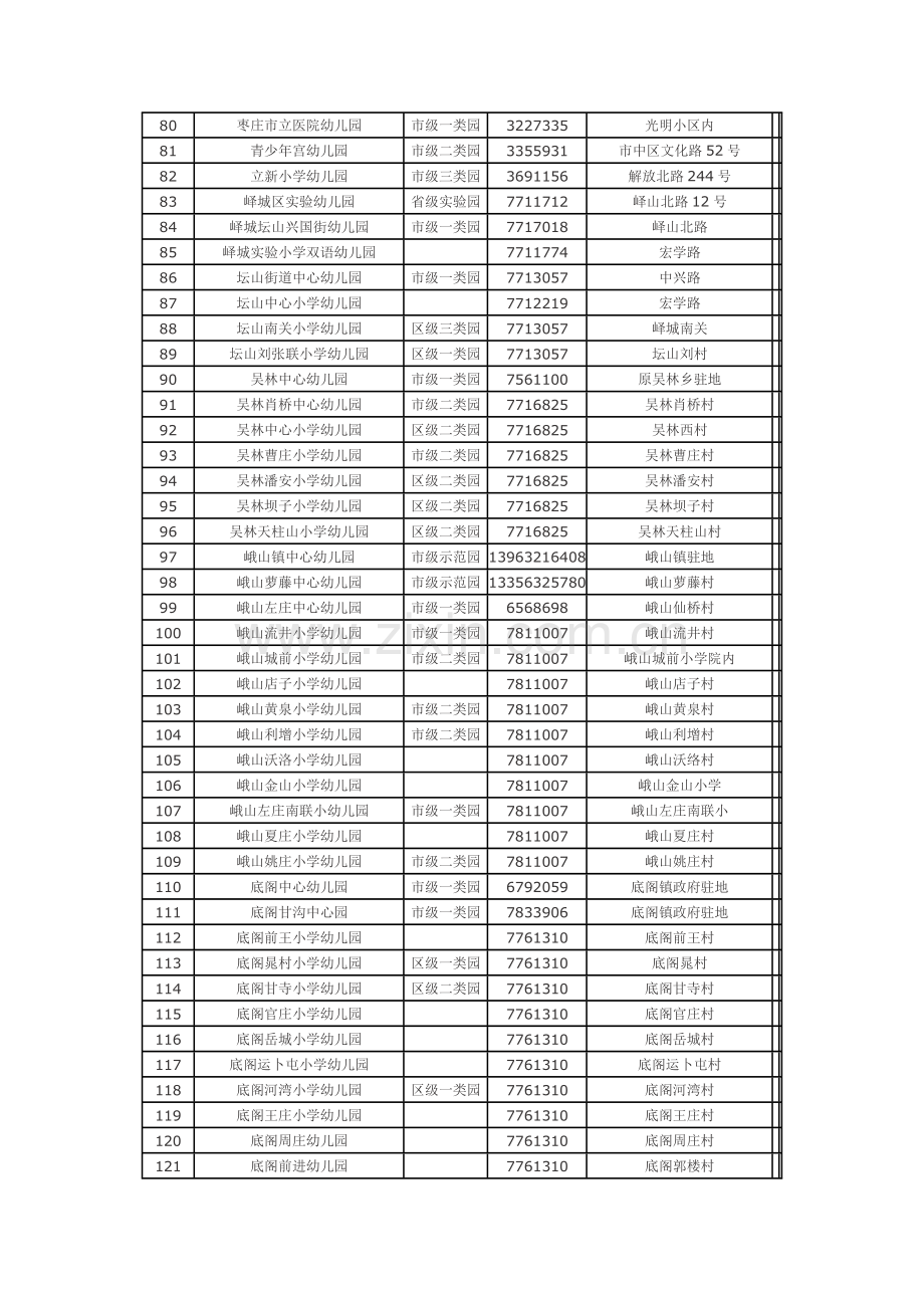 枣庄市幼儿园一览表.doc_第3页