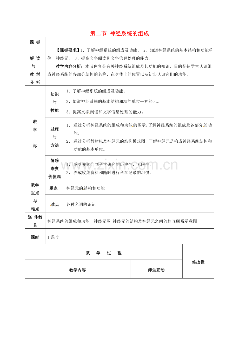 七年级生物下册 4.6.2 神经系统的组成教案 新人教版-新人教版初中七年级下册生物教案.doc_第1页