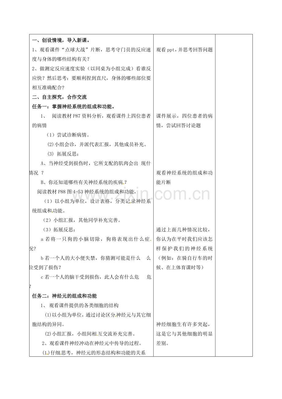 七年级生物下册 4.6.2 神经系统的组成教案 新人教版-新人教版初中七年级下册生物教案.doc_第2页