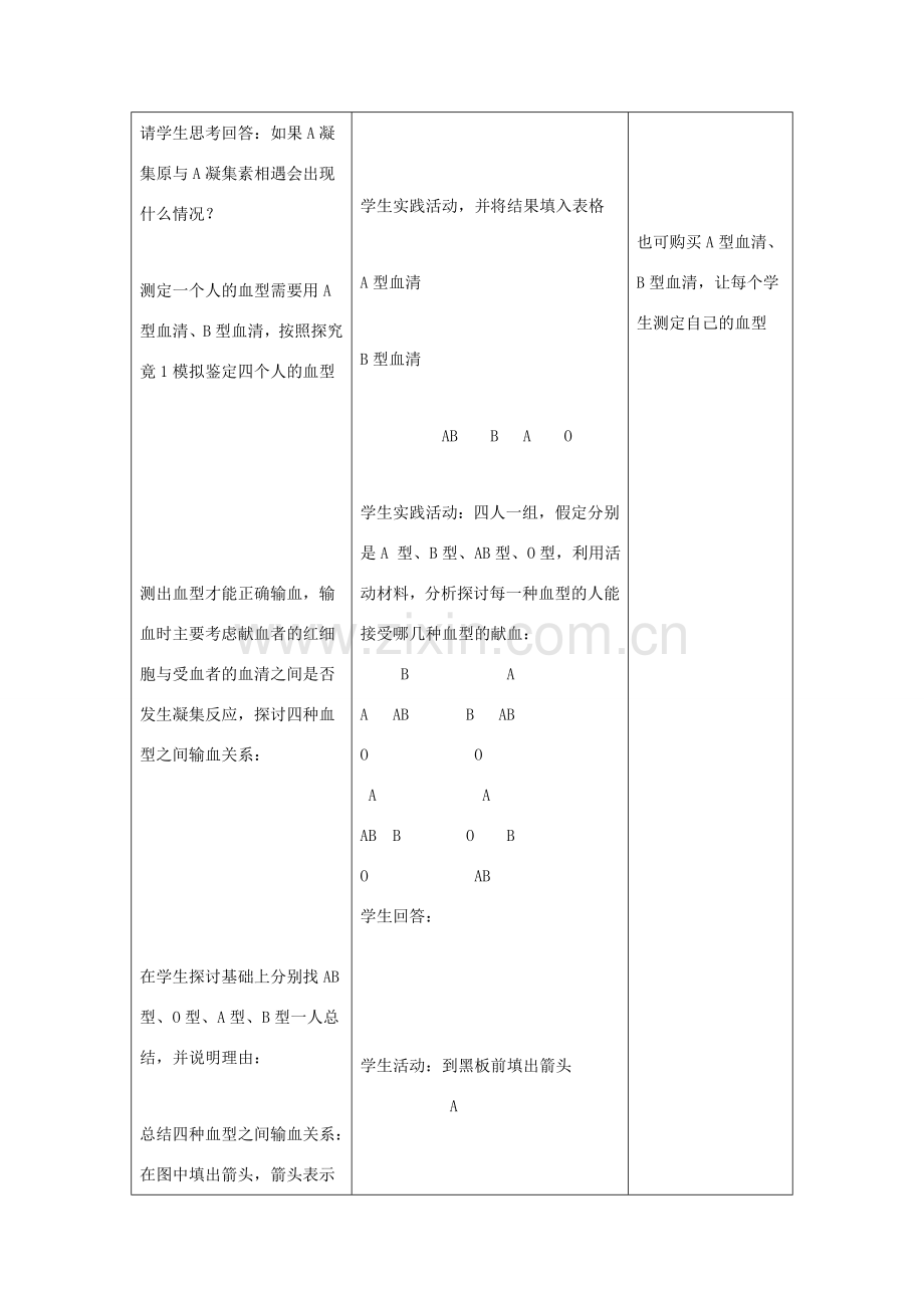 七年级生物下册 第二单元 第二章 第二节 血型和输血教案 冀少版-人教版初中七年级下册生物教案.doc_第3页