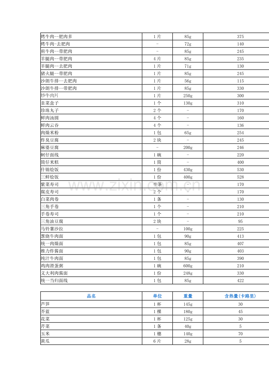 减肥热量表.doc_第3页