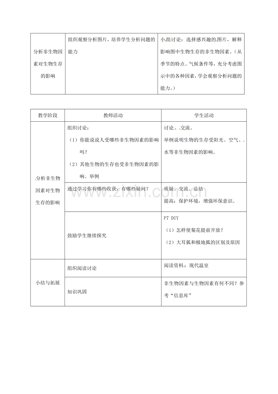 七年级生物上册 2.2 环境影响生物的生存教案2 苏科版-苏科版初中七年级上册生物教案.doc_第2页