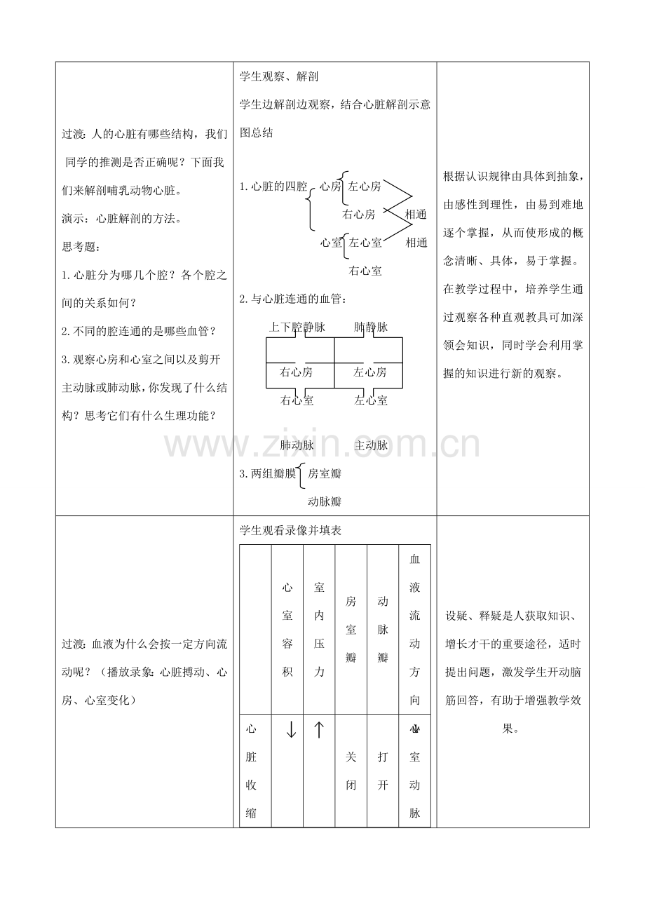 七年级生物下册 2.2《运输物质的器官》第二课时教学设计 冀教版.doc_第3页