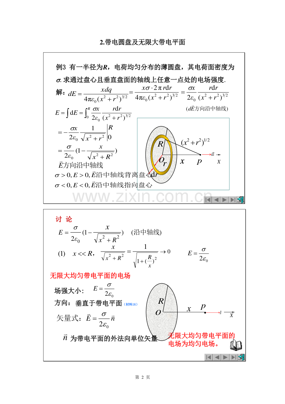 大学物理电场及电势几个典型模型.doc_第2页