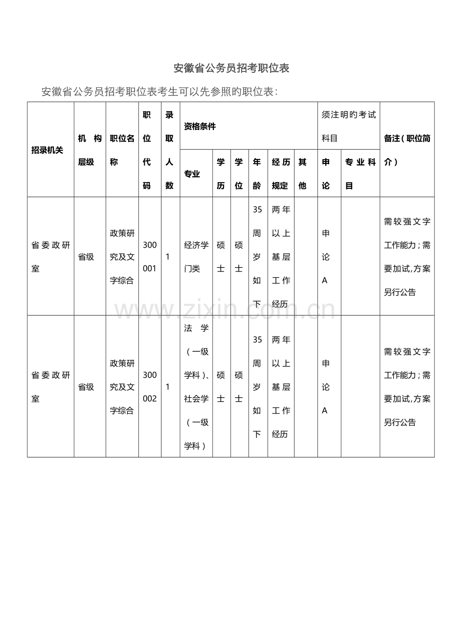 2022年安徽省公务员职位表.doc_第1页