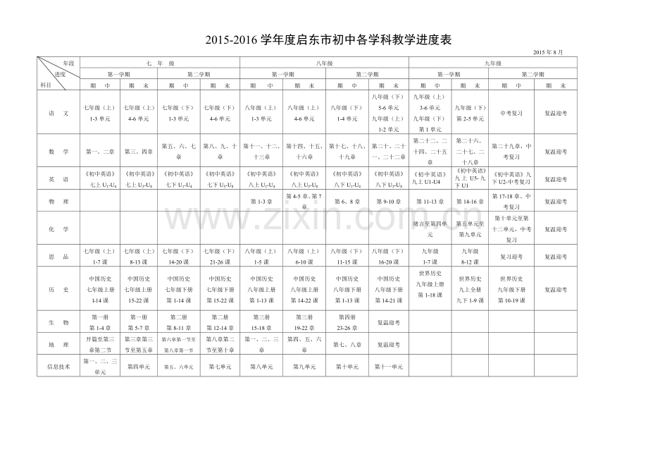 2015-2016学年度启东市初中各学科教学进度表-2015819146572817632.doc_第1页