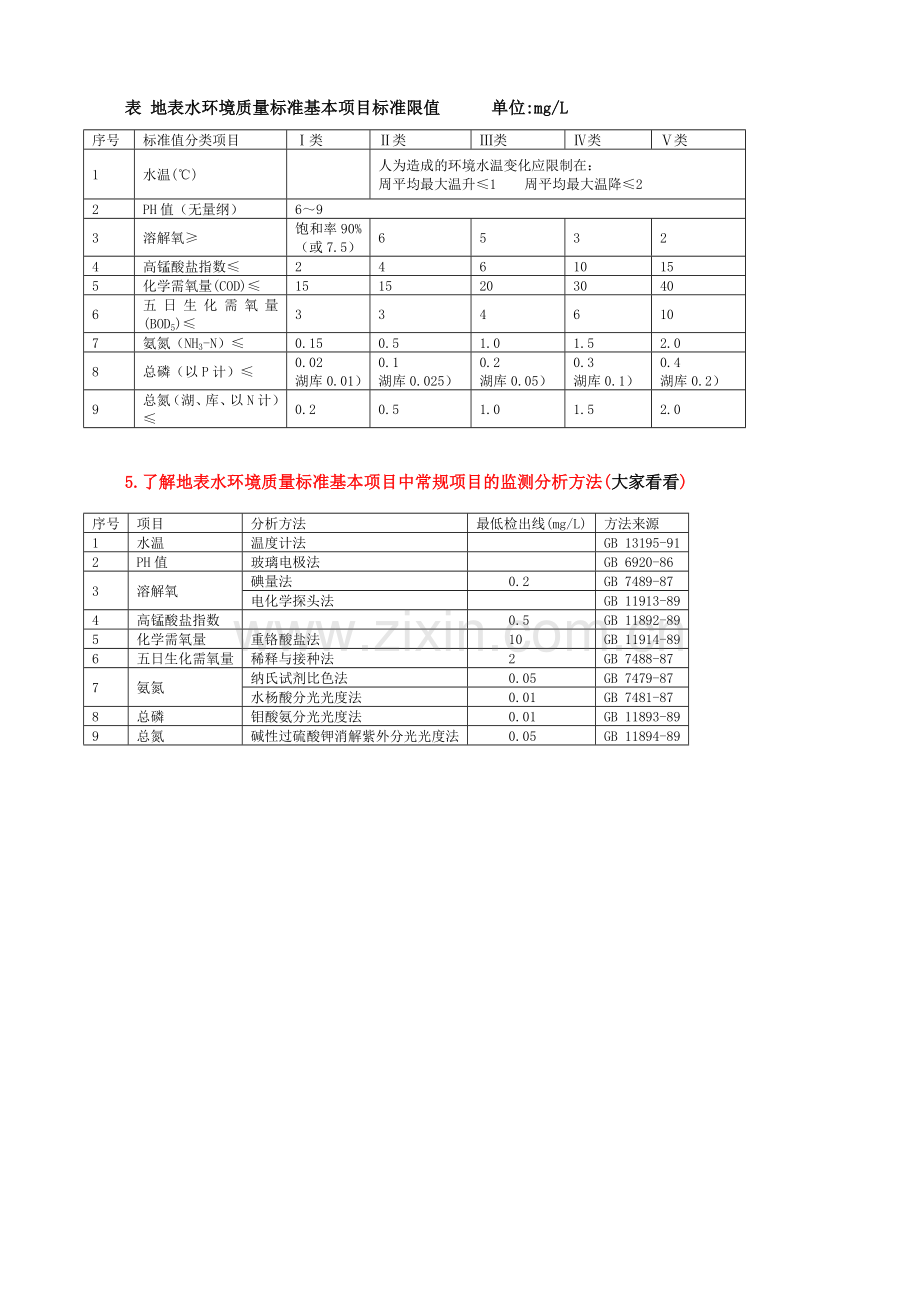 表1生态影响评价工作等级划分表.doc_第3页