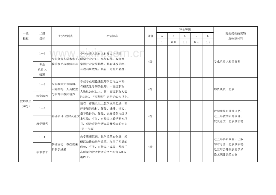 电子技术应用专业课程评价制度体系.doc_第3页