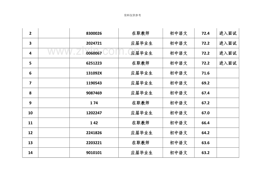 教师招聘笔试成绩公示.doc_第3页