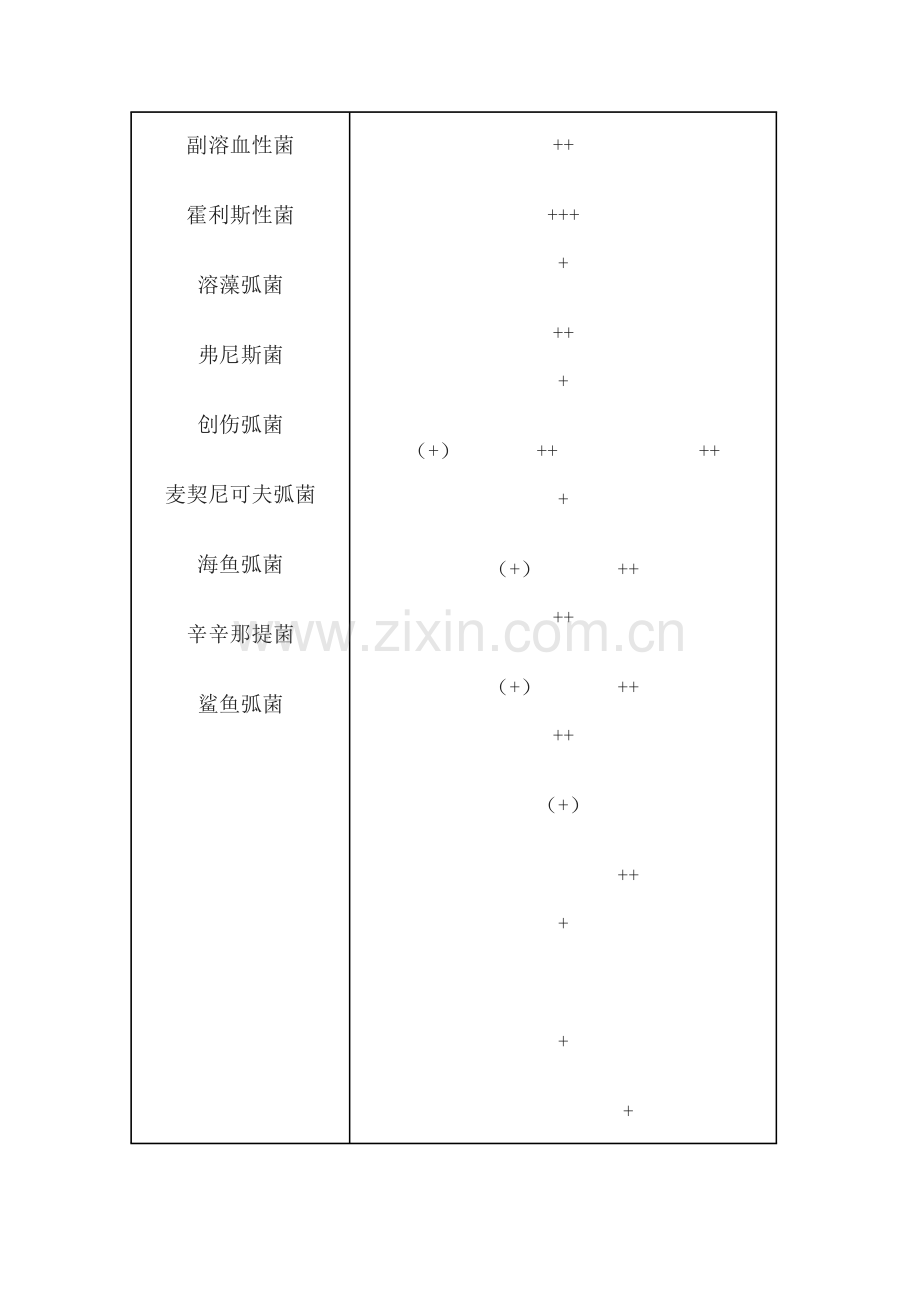 常见致病微生物的检测一.doc_第2页