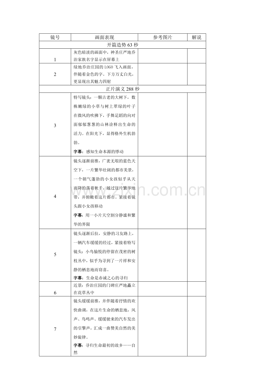 上海形者视频宣传片分镜头脚本.doc_第1页